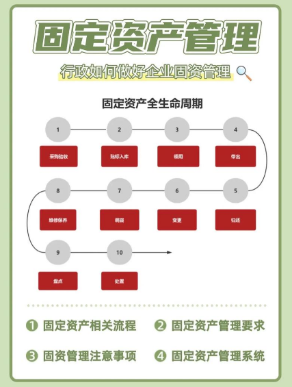 非生產經營用固定資產是什么?正在創業的人要知道!詳解創業必備資產知識-專在家創業網